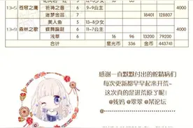奇迹暖暖第十三章必做图纸材料分析图片