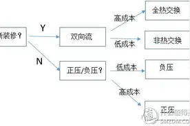 家庭新风系统搭建全纪录 篇一：选购·开箱篇图片