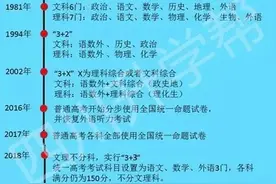 恢复高考40年，四川高考终于要文理不分 开启“3+3”模式图片