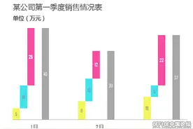柱形图的另类演绎图片