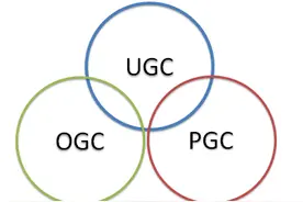 UGC、PGC、OGC到底有什么区别？图片