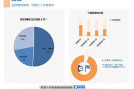 携程调研：旅游从业者累并快乐着 期待被理解图片