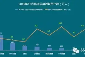 大件事！各大网盘宣布清空数据！提醒用户备份文件图片