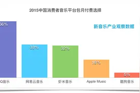 酷狗酷我频繁“整合”  酷狗酷我合并后将何去何从图片