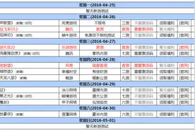 本周12款新游测试 极品飞车OL 夺宝联盟 首测图片