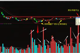 脉冲放量：中线投资者不可不知的选股方法！图片