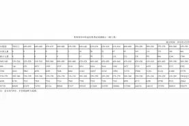 2016贵州省适应性考试分数段统计表出来啦 快来对号入座图片