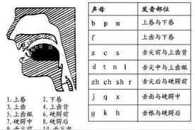 如何解决孩子发音不清的问题？图片