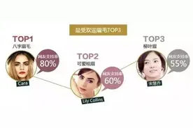 连眉毛都不会画，你凭什么比别人美！图片