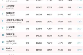 排名决战一触即发，谁能代表军事号最强实力！图片