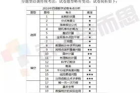 2016武汉初三 · 四月调考数学试卷及答案解析图片