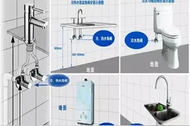 卫浴百科：何谓角阀？角阀的用途及选购图片