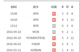 职业选手都爱玩 超级好用的中单扇子妈图片