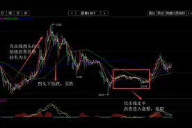 精品----现货均线战法实战经验讲坛 （新手教学）图片