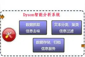 大数据情报分析系统对企业的作用图片