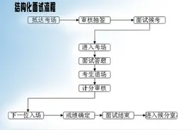2016年江苏公务员面试十天倒计时复习准备攻略图片