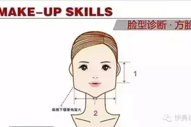 解密五种脸型的腮红画法图片