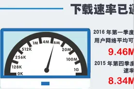 我国宽带下载速度近10M？抱歉，这一次我严重拖后腿了图片