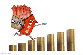 新三板改革，引入集合竞价交易图片