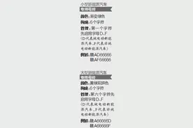 赣A新能源车牌明日启用图片