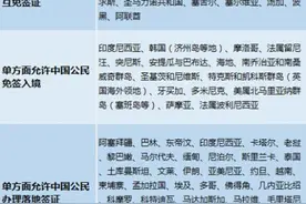 春节出国抓紧！携程发布办签证人气与紧急度排行榜图片
