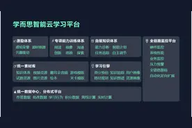 学而思云学习平台发布 进入全科AI学习时代图片