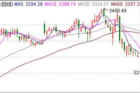 郑眼看盘：炒次新股应注意什么？图片