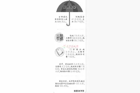 济宁“医保红包”助力精准扶贫 报销比例提高图片