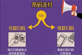 必知！天天在用的微信支付宝“扫码支付”将发生重大变化！图片