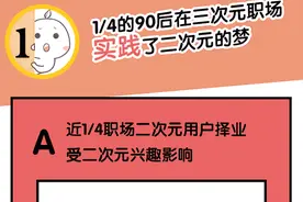 调查称六成90后职场人是二次元用户，挑战三次元办公室关系图片
