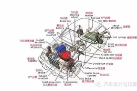汽车常见中英文专业术语图片