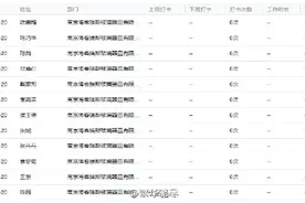 企业考勤信息可自由查询    企业微信惊爆数据漏洞图片