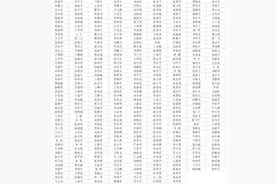 离石区2017年第二批廉租住房租赁补贴保障对象公示图片