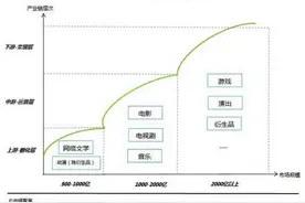 GMIC2016 | 泛娱乐产业如日中天，其成功可以复制吗？图片