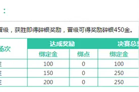 [天涯明月刀]5月5日S2剑荡八荒总决赛开战 奖励公布图片