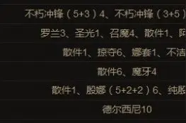 暗黑破坏神3补丁2.4测试天梯观察 隐藏完毕蓄势待发图片