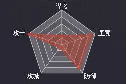 率土之滨手游武将群雄吕布基础属性及战法解析图片