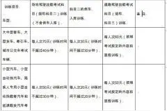 驾考场地训练费有新规 所有场地训练费省60元图片