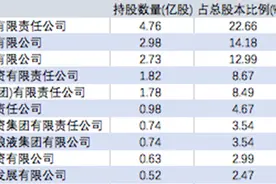 华西证券IPO获通过，四川三大酒企持股占比近48%图片