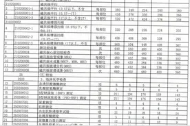 明年起，到四川19所省管公立医院看病价格有变！图片