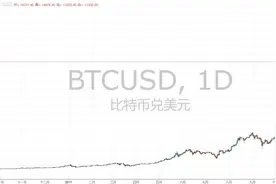 比特币交易所CEO被绑，交百万赎金获释！国外网友的评论却如此喜感图片