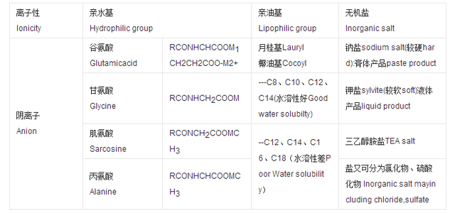文琳课堂：氨基酸洗面奶是什么洗面奶？