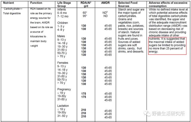 马薇薇说不吃碳水会变笨？美国国家医学院：这不科学