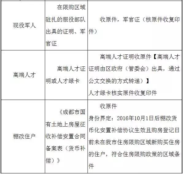 2017成都楼市政策大盘点，每一条都有利于你明年买房