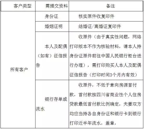 2017成都楼市政策大盘点，每一条都有利于你明年买房