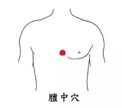 一句养胃口诀请大家记住:一保、二米、三水、四穴、五怕