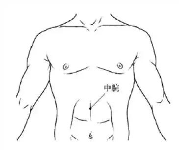 一句养胃口诀请大家记住:一保、二米、三水、四穴、五怕