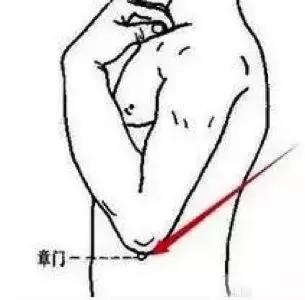 一句养胃口诀请大家记住:一保、二米、三水、四穴、五怕