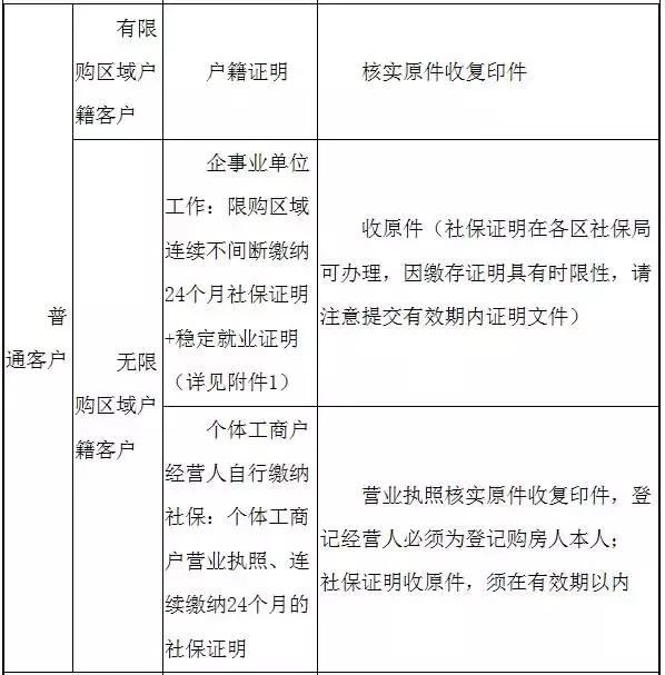 2017成都楼市政策大盘点，每一条都有利于你明年买房