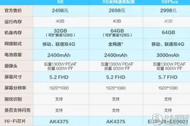 有惊喜够畅快——vivo X6 智能手机评测图片
